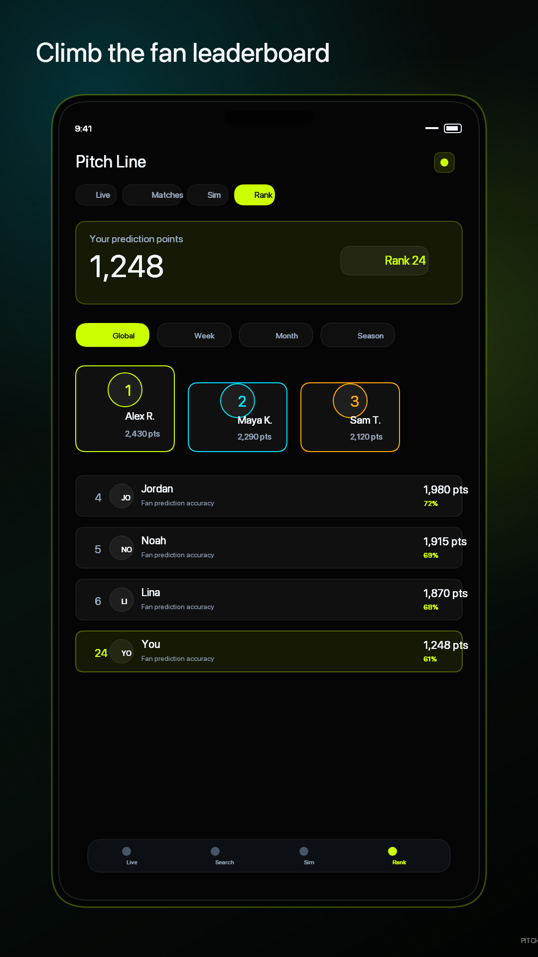 Pitch Line global taraftar sıralaması, tahmin puanları ve sıralama